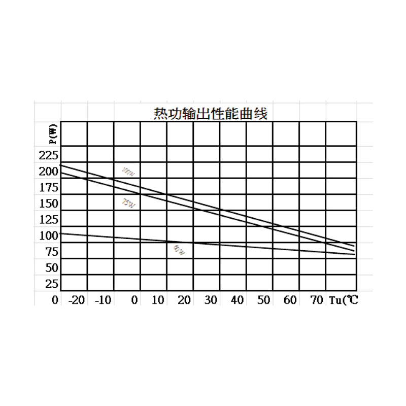 RHG 140系列小型半導(dǎo)體加熱器